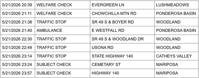 mariposa county booking report for may 21 2026 3
