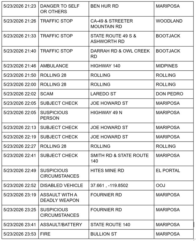 mariposa county booking report for may 23 2026 3