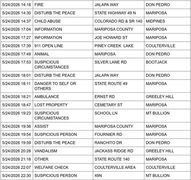 mariposa county booking report for may 24 2026 2