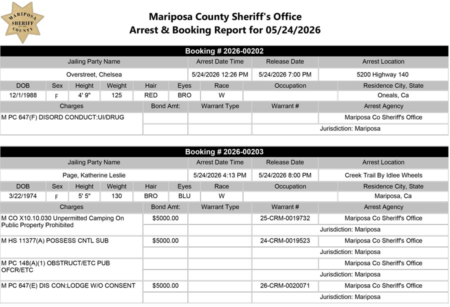mariposa county booking report for may 24 2026