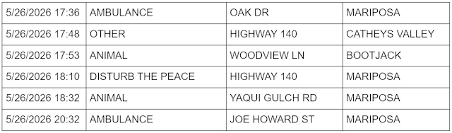 mariposa county booking report for may 26 2026 2