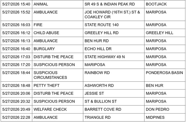 mariposa county booking report for may 27 2026 2