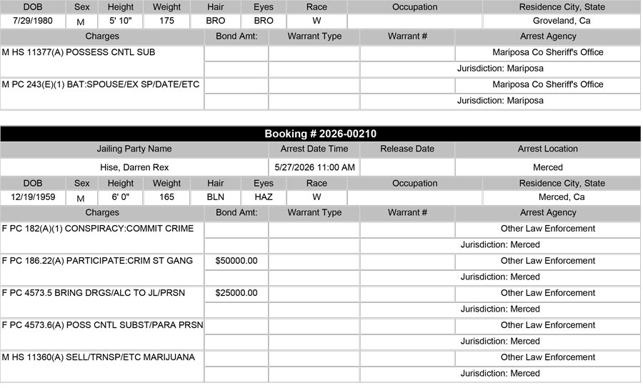 mariposa county booking report for may 27 2026 2b