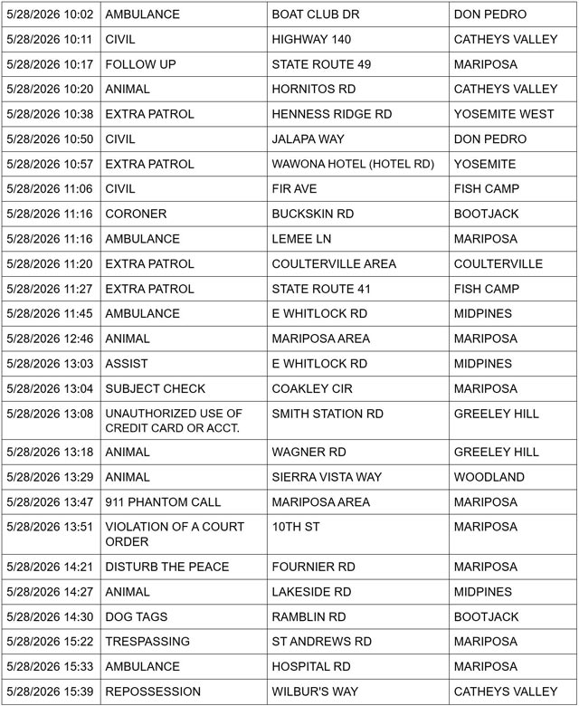 mariposa county booking report for may 28 2026 2