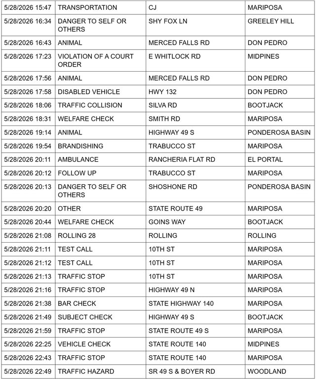 mariposa county booking report for may 28 2026 3