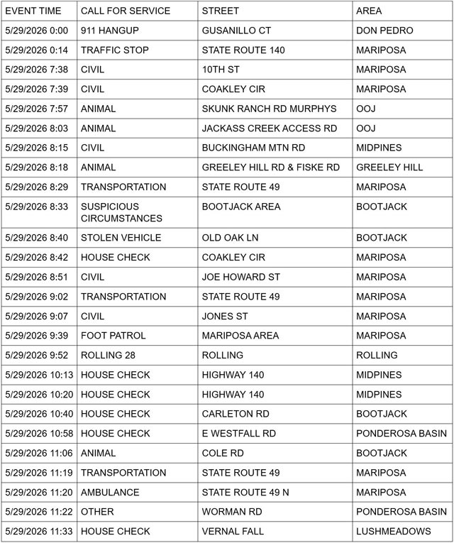 mariposa county booking report for may 29 2026 1