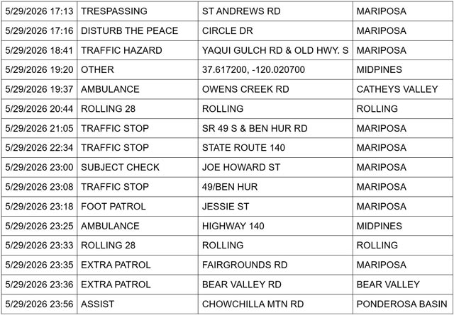 mariposa county booking report for may 29 2026 3