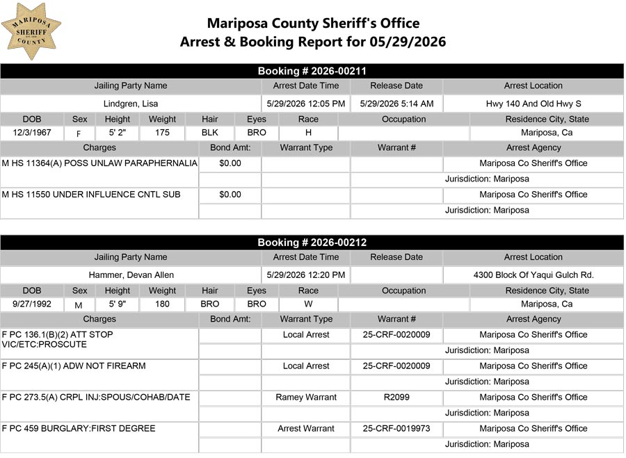mariposa county booking report for may 29 2026 a