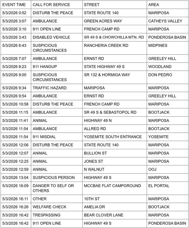 mariposa county booking report for may 3 2026 1