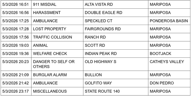 mariposa county booking report for may 3 2026 2