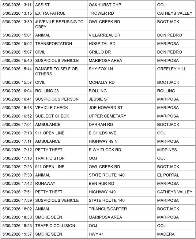 mariposa county booking report for may 30 2026 2