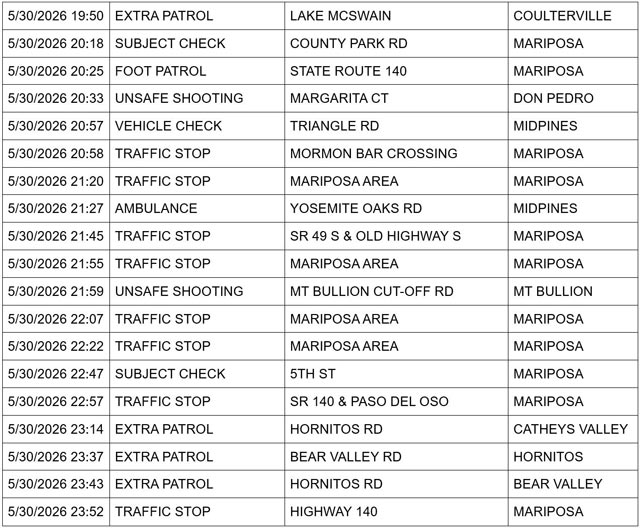 mariposa county booking report for may 30 2026 3