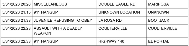 mariposa county booking report for may 31 2026 2