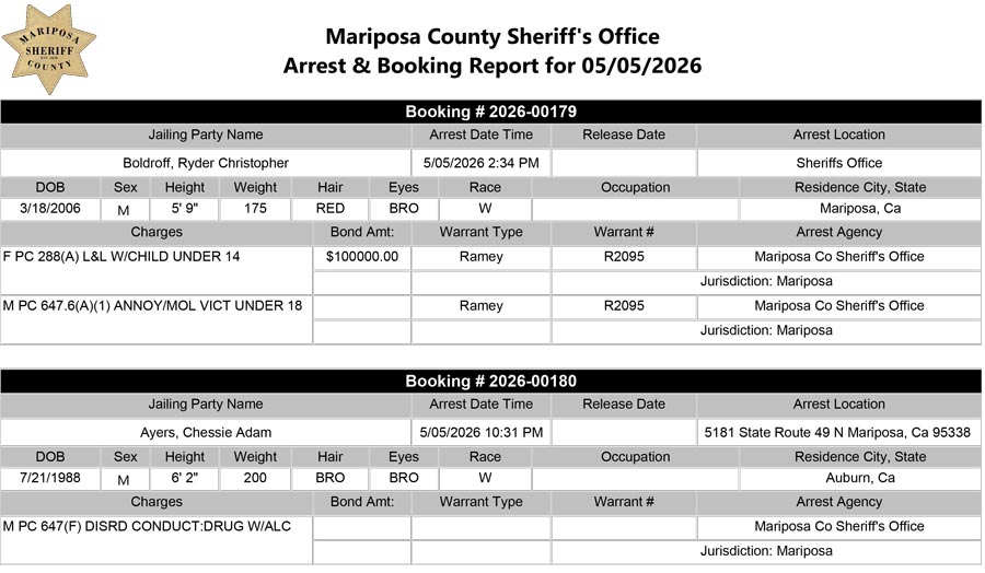 mariposa county booking report for may 5 2026