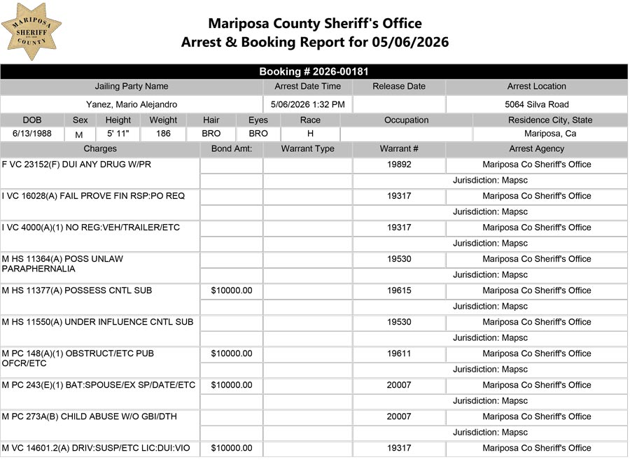 mariposa county booking report for may 6 2026 1