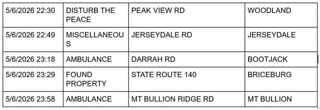 mariposa county booking report for may 6 2026 4