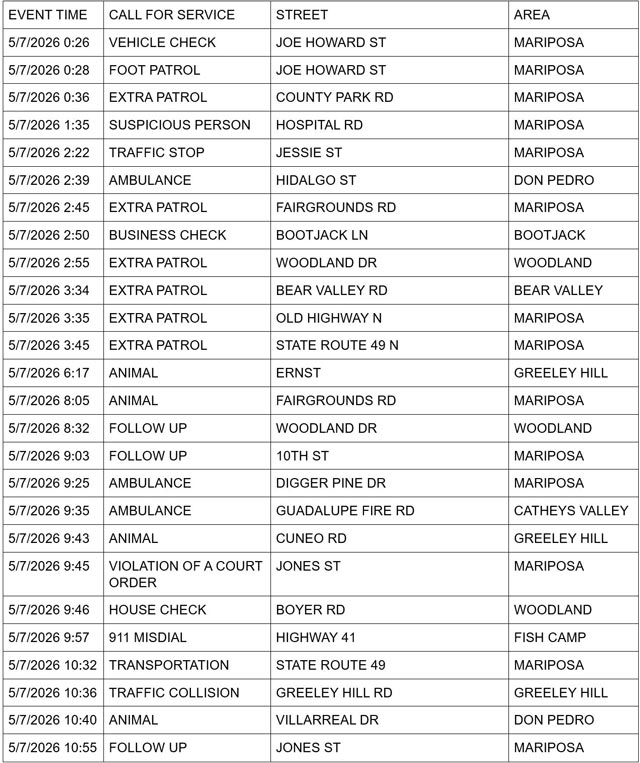 mariposa county booking report for may 7 2026 1