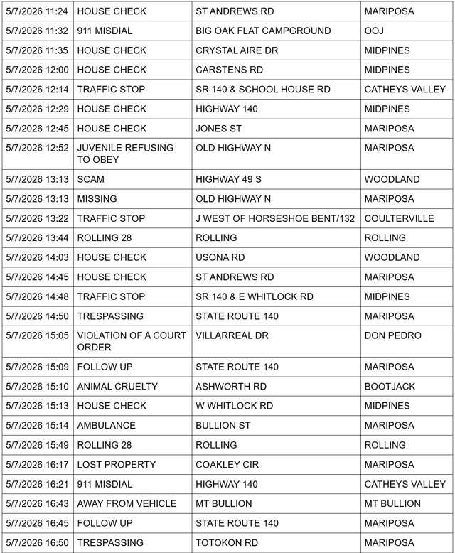 mariposa county booking report for may 7 2026 2