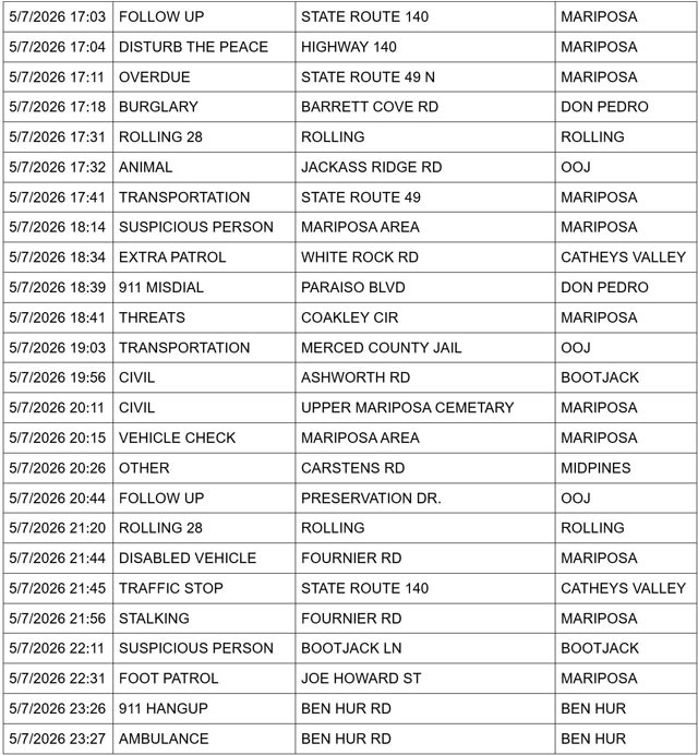mariposa county booking report for may 7 2026 3