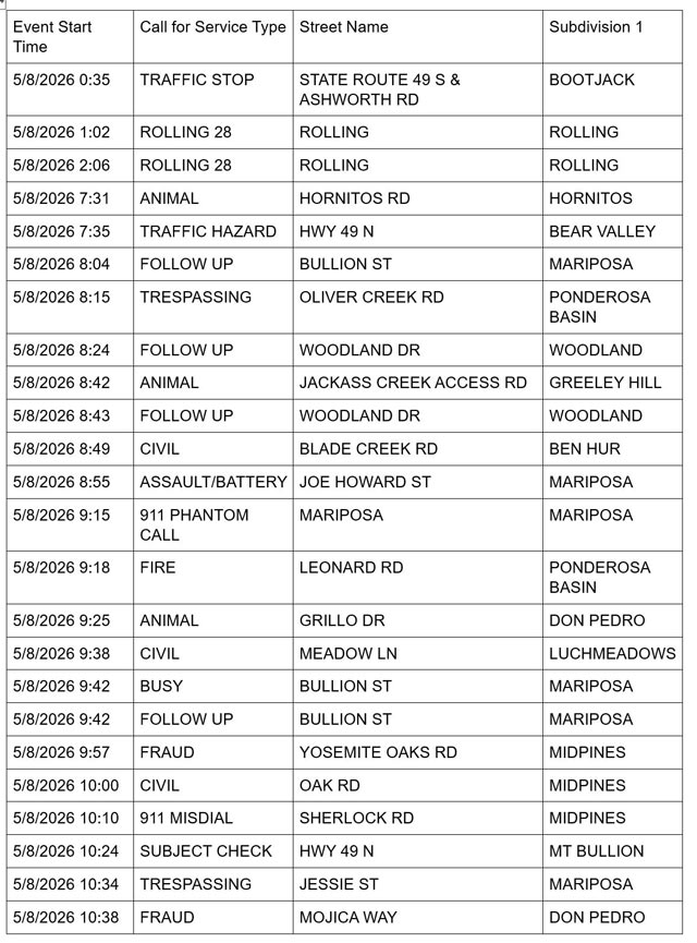 mariposa county booking report for may 8 2026 1