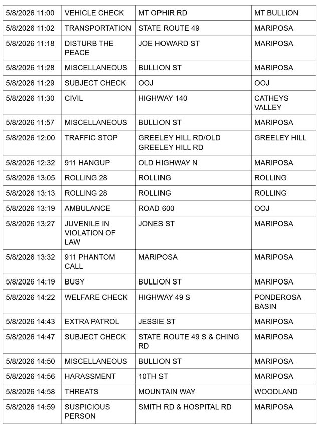 mariposa county booking report for may 8 2026 2