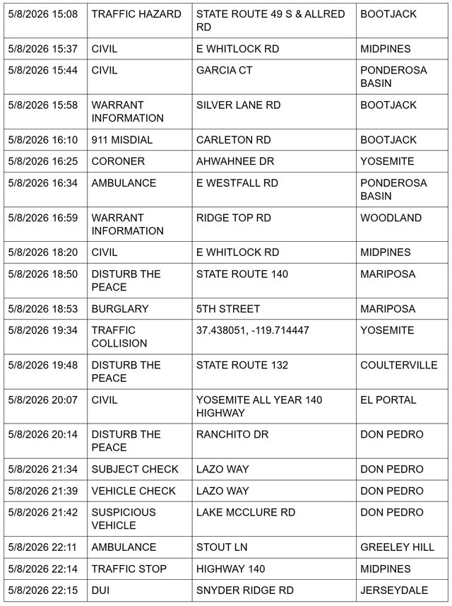 mariposa county booking report for may 8 2026 3