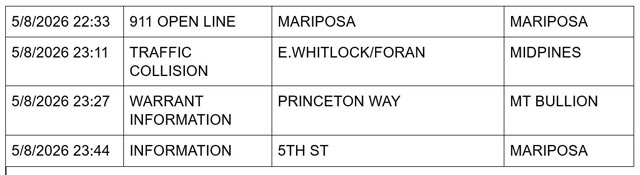 mariposa county booking report for may 8 2026 4