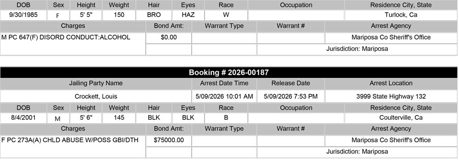 mariposa county booking report for may 9 2026 20