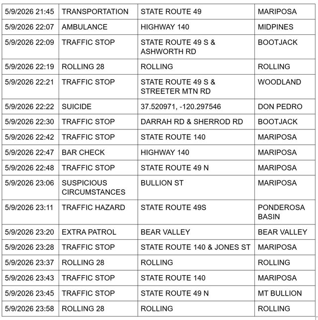 mariposa county booking report for may 9 2026 3