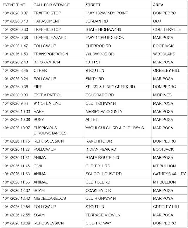 mariposa county sheriff report
