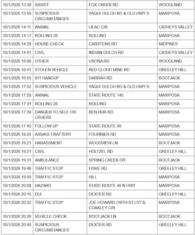 mariposa county sheriff report