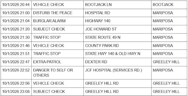mariposa county sheriff report
