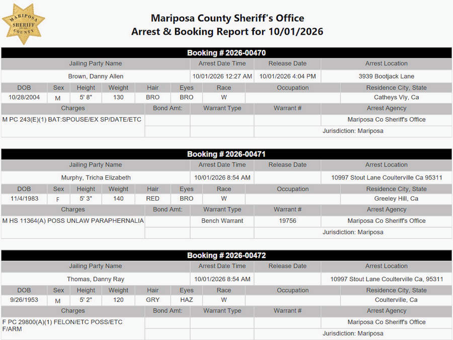 mariposa county sheriff report