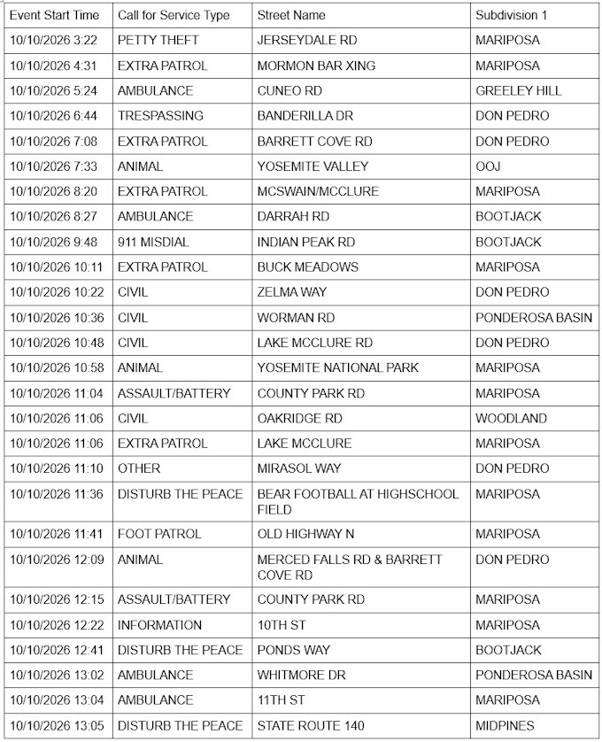 mariposa county sheriff report