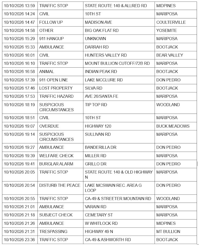 mariposa county sheriff report