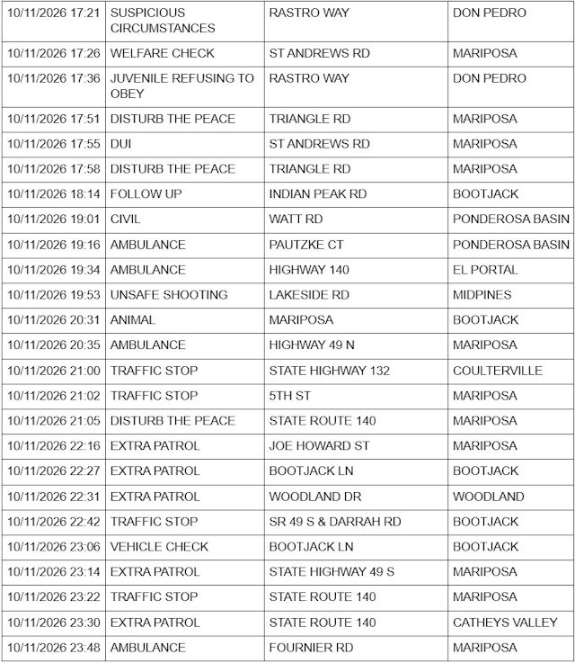 mariposa county sheriff report mariposa county sheriff report