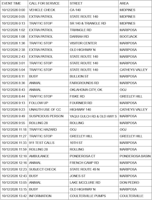 mariposa county sheriff report