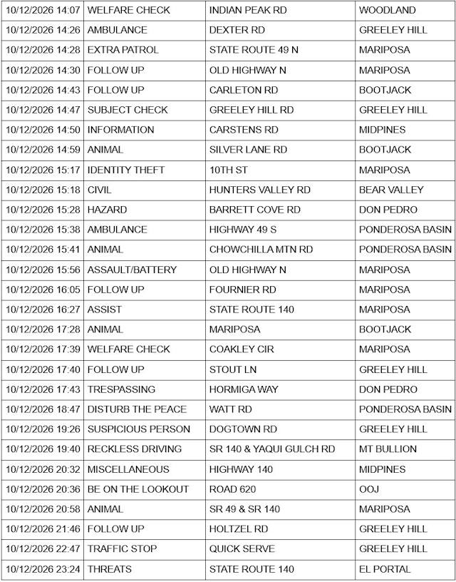 mariposa county sheriff report
