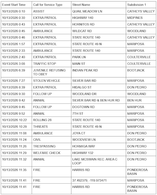 mariposa county sheriff report