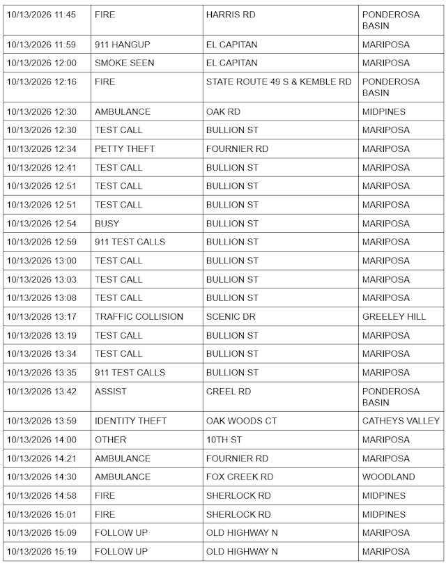 mariposa county sheriff report