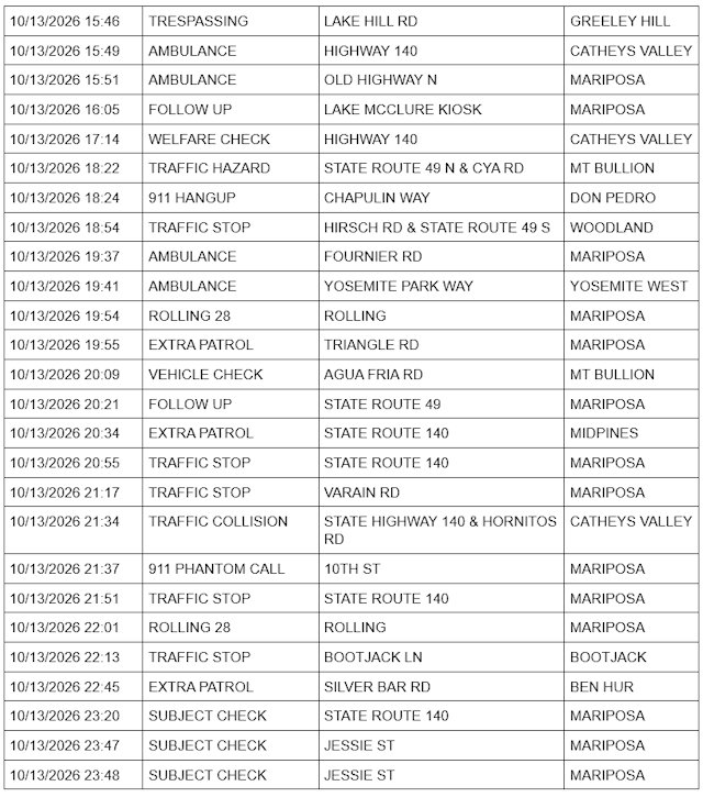 mariposa county sheriff report