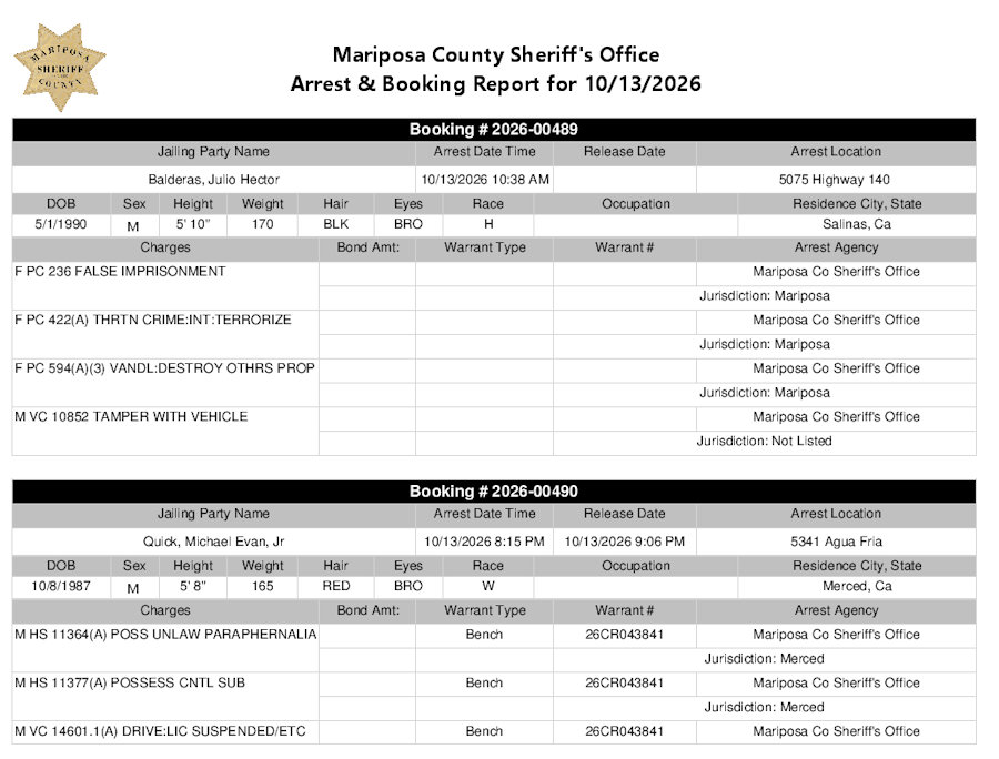 mariposa county booking report