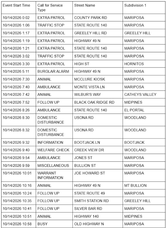 mariposa county sheriff report