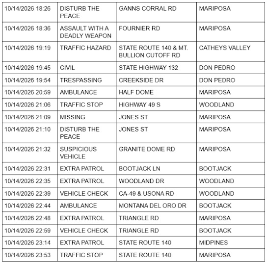mariposa county sheriff report