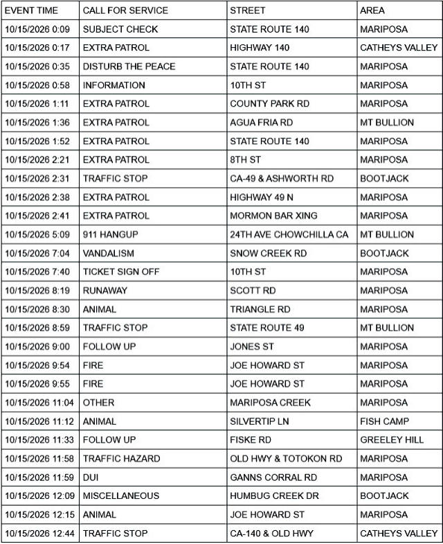 mariposa county sheriff report