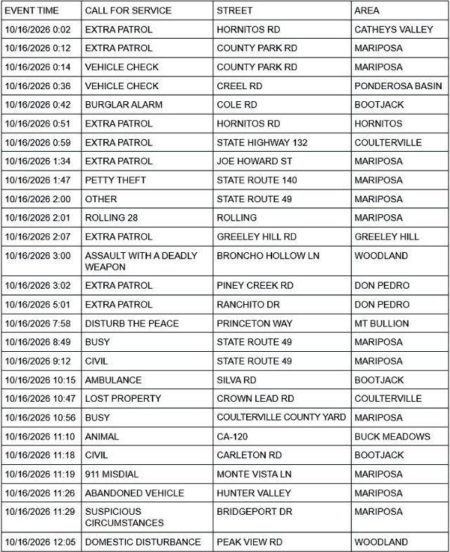 mariposa county sheriff report