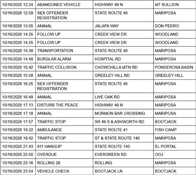 mariposa county sheriff report