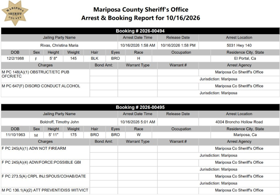 mariposa county booking report