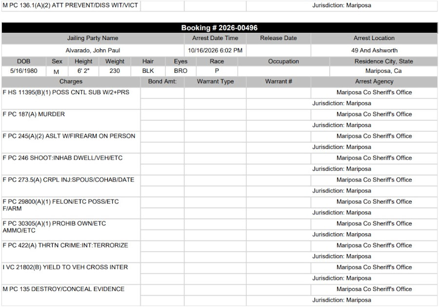 mariposa county booking report