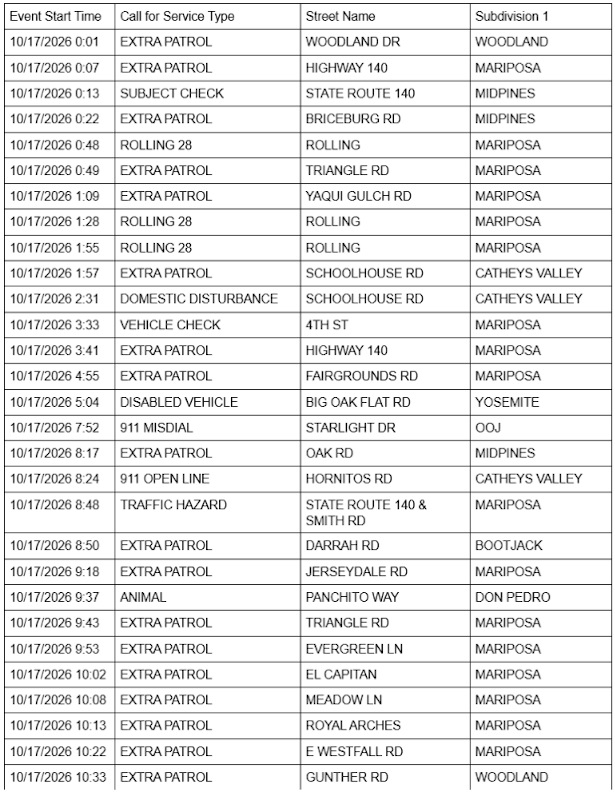 mariposa county sheriff report